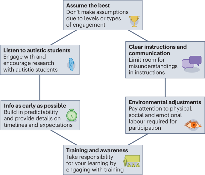 Autistic voices are an overlooked minority in geosciences
