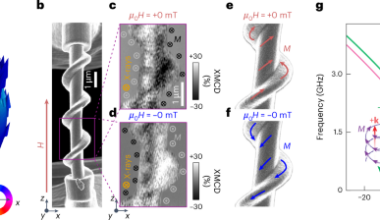 Geometry-induced spin chirality in a non-chiral ferromagnet at zero field