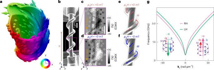 Geometry-induced spin chirality in a non-chiral ferromagnet at zero field