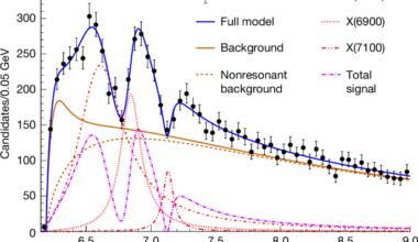 Determination of the spin and parity of all-charm tetraquarks - Nature