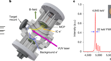 Laser-based conversion electron Mössbauer spectroscopy of 229ThO2
