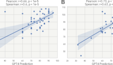 Using generative AI for the objective assessment of language in healthcare