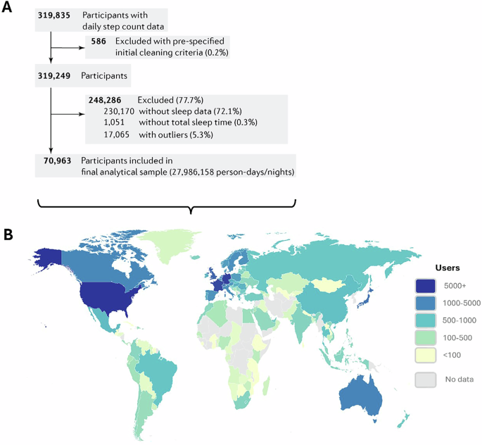Bidirectional associations between sleep and physical activity investigated using large-scale objective monitoring data