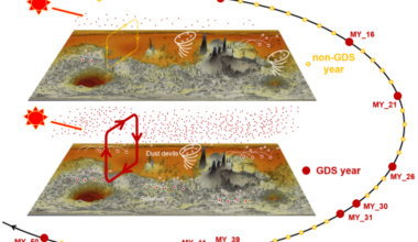 Chinese researchers achieve thorough simulation of Martian dust cycle