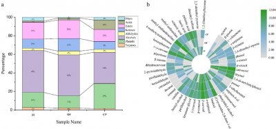 Unraveling the flavor secrets of citrus Pu-erh tea: from volatiles to taste metabolites