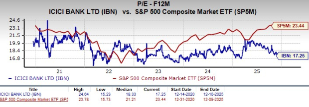 3 Stocks for 2026 Growth & Value