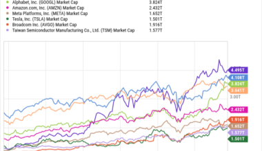 Will Alphabet Overtake Nvidia as the Largest Company in the World in 2026?