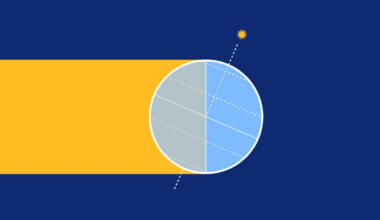 What is the Winter Solstice? The science behind 2025’s shortest day