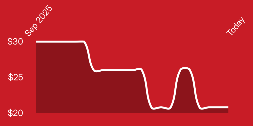 A line drawing of a graph
