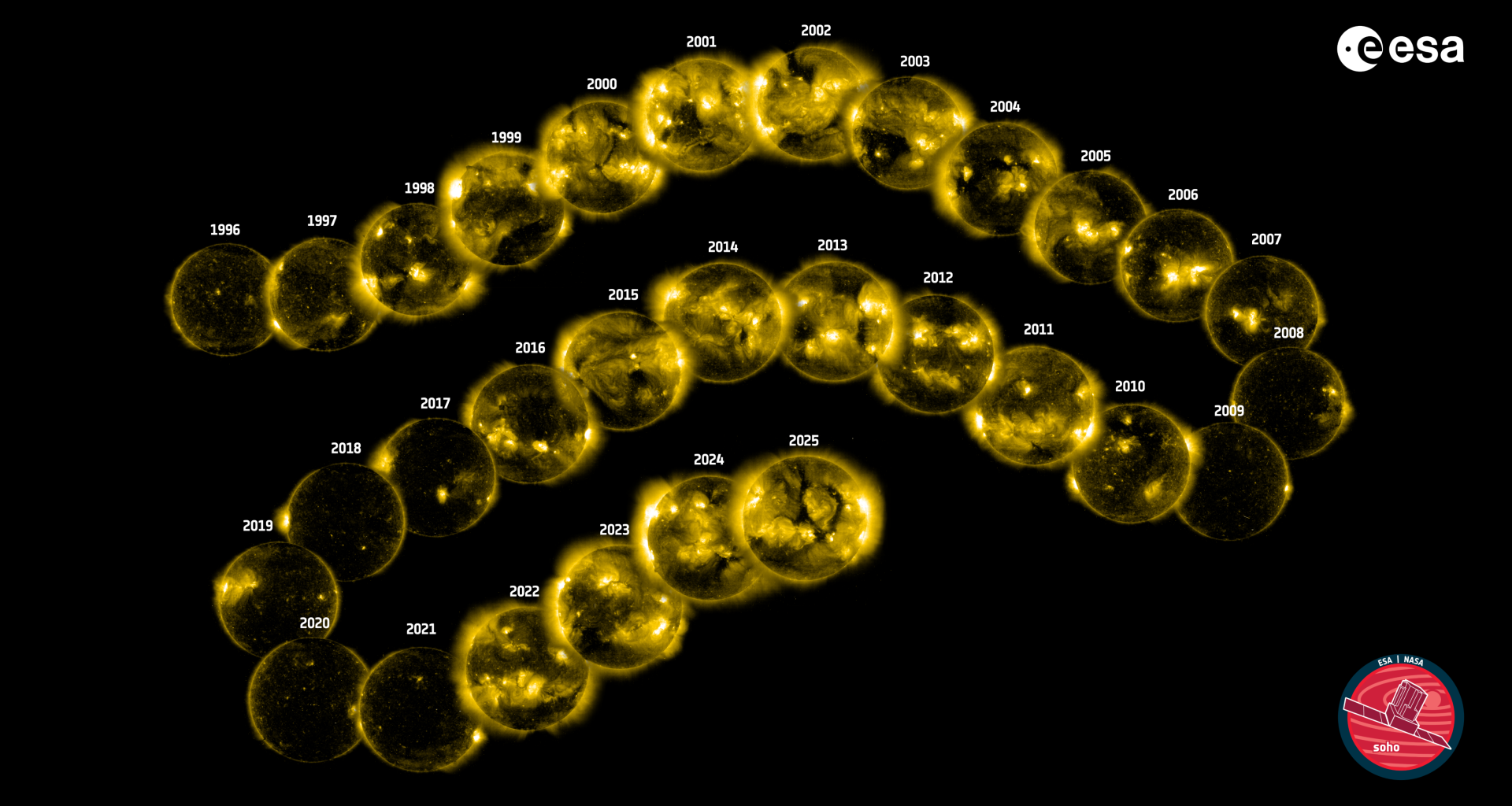 30 years of SOHO staring at the sun photo of the day for Dec. 2, 2025