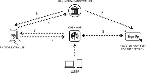 Block Diagram Of Secure Public Wi Fi