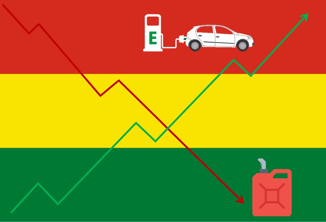 EV Sales Are Booming In Bolivia As The New President Scraps The Fuel Subsidy