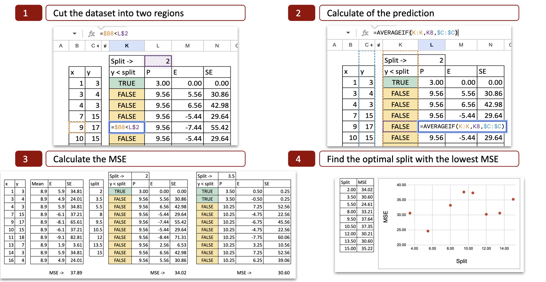 The Machine Learning “Advent Calendar” Day 6: Decision Tree Regressor