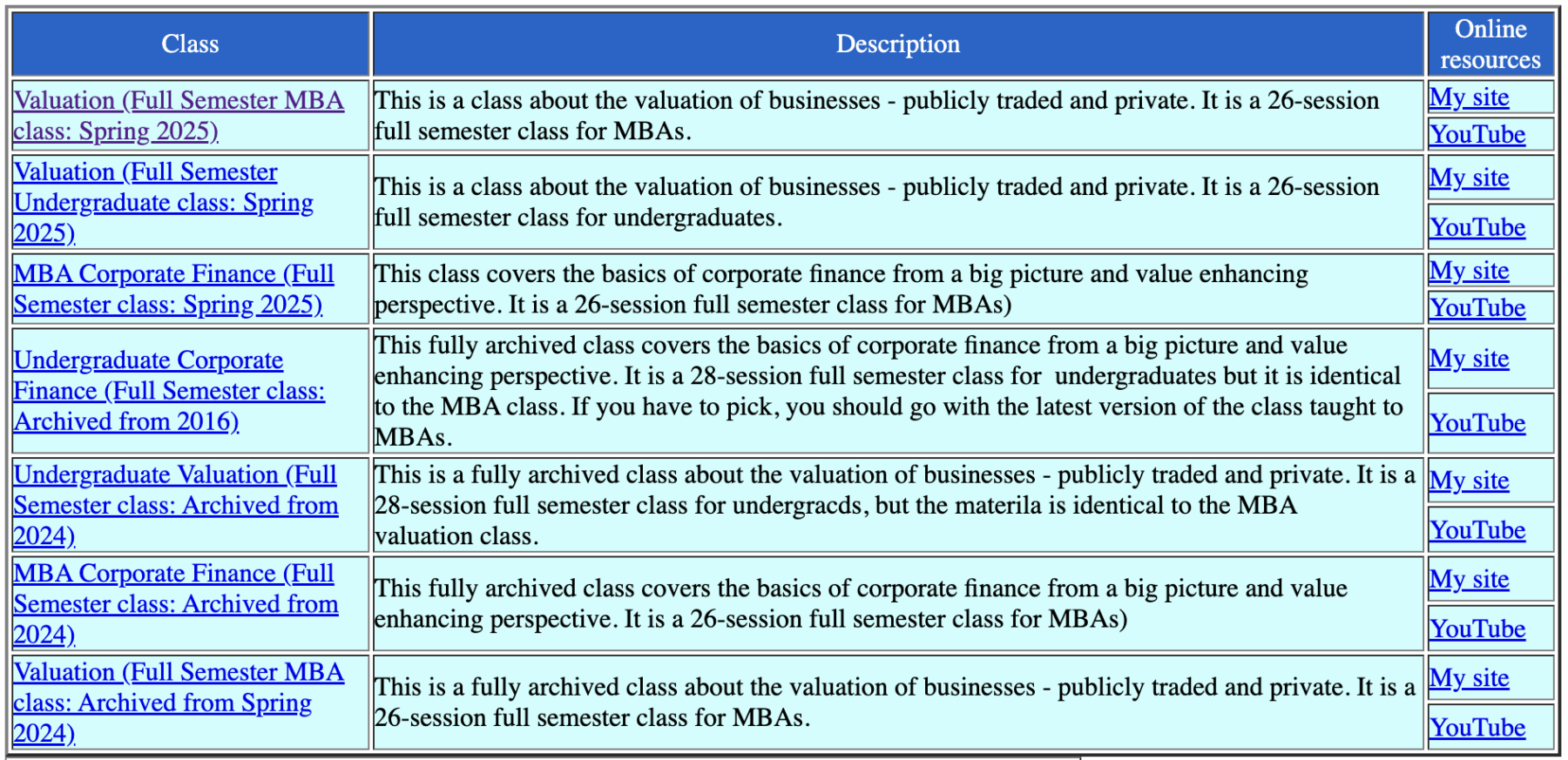 Valuation with Aswath Damodaran - The Big Picture