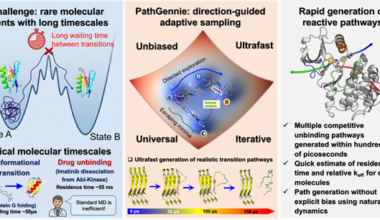 Direction-Guided Adaptive Sampling