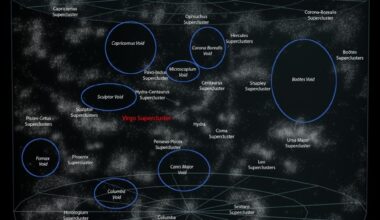 This image shows some of the cosmic voids in our region of the Universe. The Nancy Grace Roman Space Telescope will map tens of thousands of these voids to place constraints on Dark Energy and how it drives the expansion of the Universe. Image Credit: By Base image is from Azcolvin429, cropped by Zeryphex, improved by Astronom5109 - This file was derived from: 7 Local Superclusters.png, CC BY-SA 3.0, https://commons.wikimedia.org/w/index.php?curid=58212354
