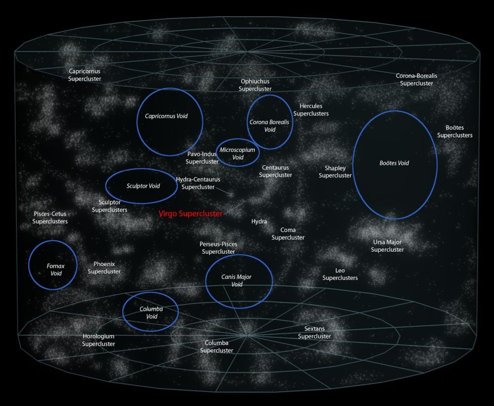 This image shows some of the cosmic voids in our region of the Universe. The Nancy Grace Roman Space Telescope will map tens of thousands of these voids to place constraints on Dark Energy and how it drives the expansion of the Universe. Image Credit: By Base image is from Azcolvin429, cropped by Zeryphex, improved by Astronom5109 - This file was derived from: 7 Local Superclusters.png, CC BY-SA 3.0, https://commons.wikimedia.org/w/index.php?curid=58212354
