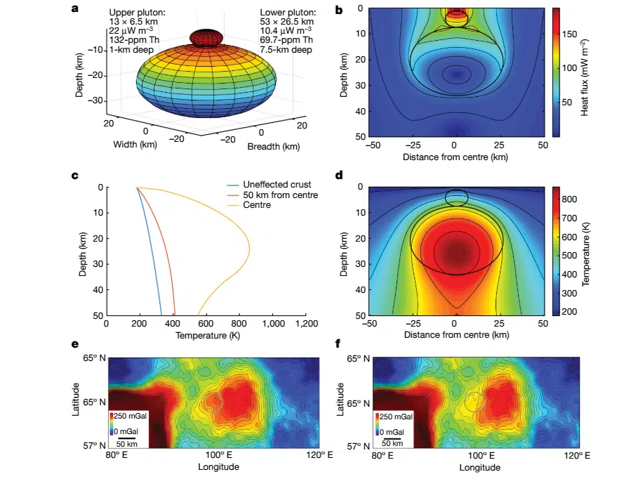 Geophysical Modeling Of The Compton Belkovich Batholith