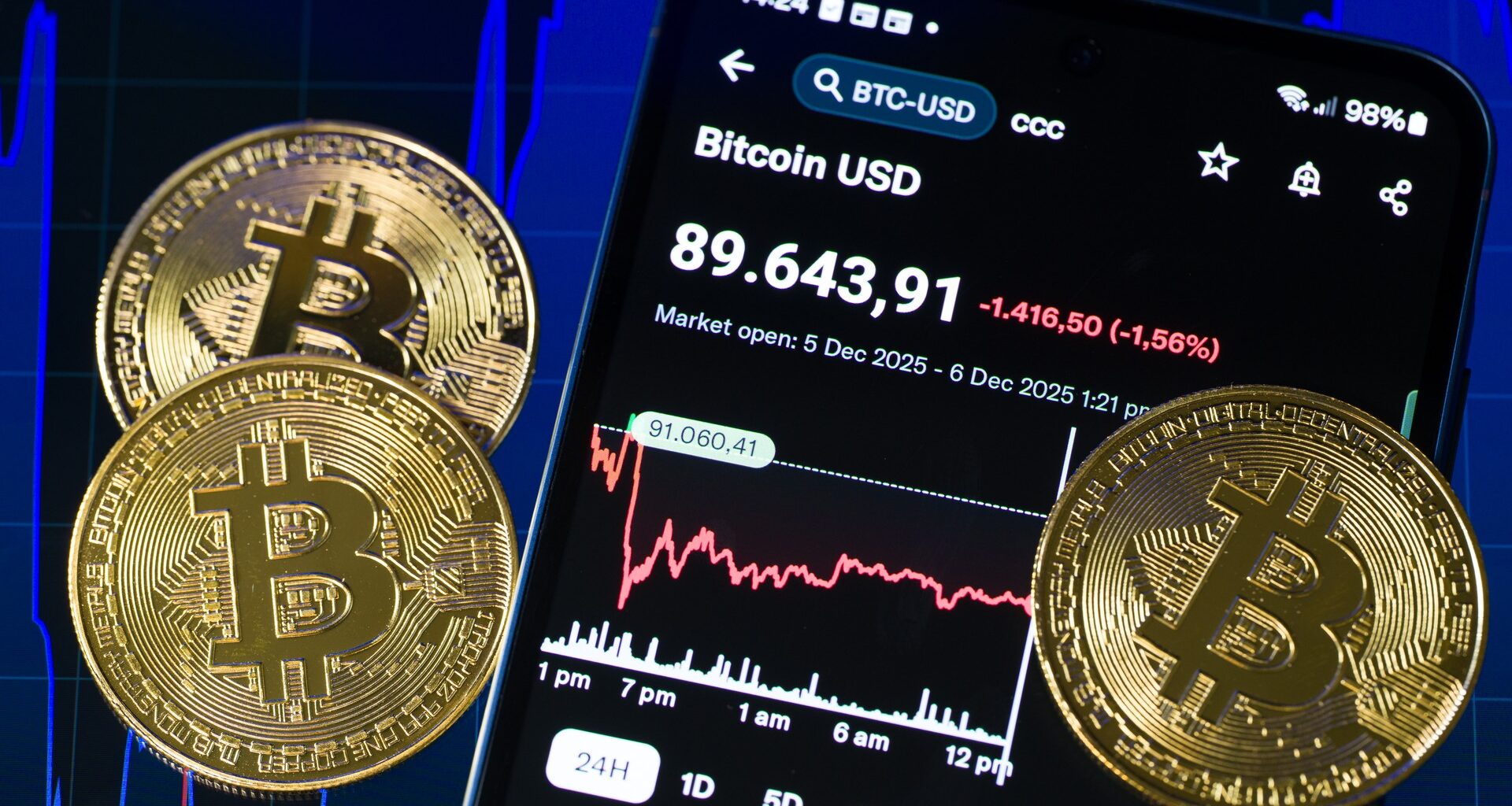 Public pension funds have increasingly purchased cryptocurrency. The last two months have seen coin values plummet before partly rebounding.