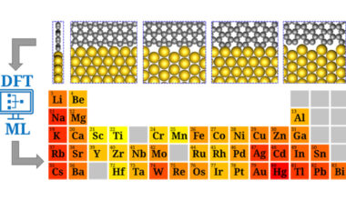 Graphene interfaces provide the key to stable metallenes