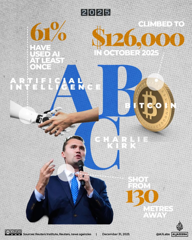 INTERACTIVE-A-Z-YEAR-ENDER- ABC-1767089267