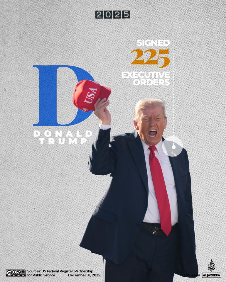 INTERACTIVE-A-Z-YEAR-ENDER- D-1767089263