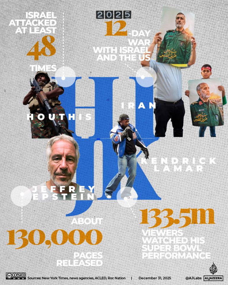 INTERACTIVE-A-Z-YEAR-ENDER- HIJK-1767089251