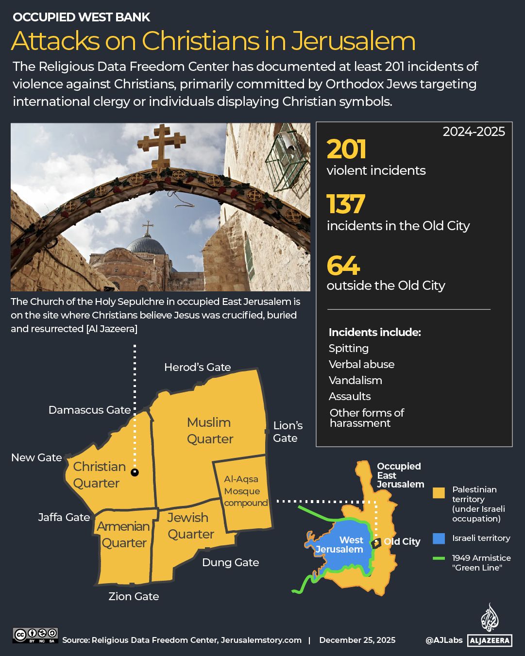 INTERACTIVE - Attacks on Christians in Jerusalem-1766601642