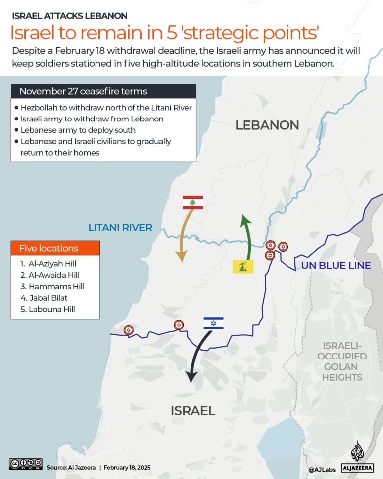 INTERACTIVE - Israel-Hezbollah Lebanon remain in 5 locations-1739885189