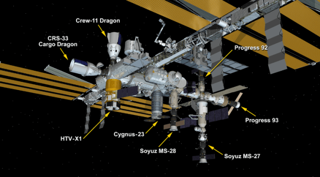 The International Space Station Configuration on Dec. 1, 2025 with eight spaceships parked at the space station.