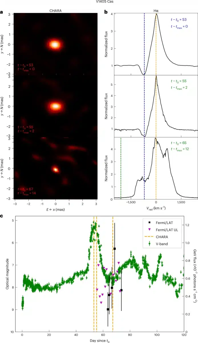 Initial Imaging Of Nova V1405 Cas Shows A Delay Of Over 50 Days In The Ejection Following The Eruption.
