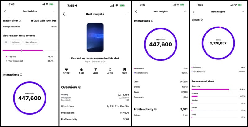 Four screenshots of Instagram Reel insights show analytics such as total views (2,778,057), interactions (447,600), average watch time, and engagement rates, displaying detailed performance metrics of a viral video over 28 days.