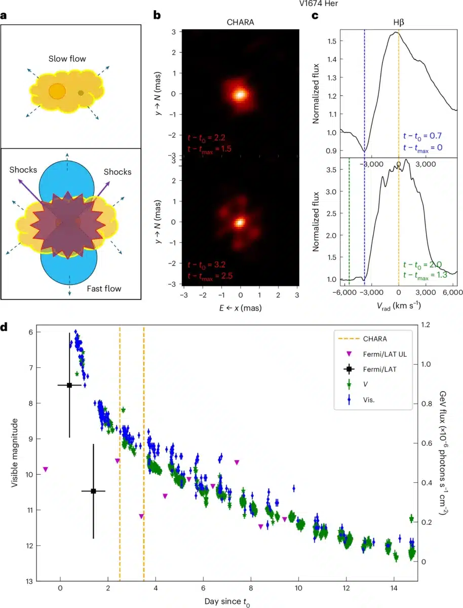 Observation Of Nova V1674 Herculis