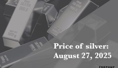 Current price of silver as of Wednesday, TK