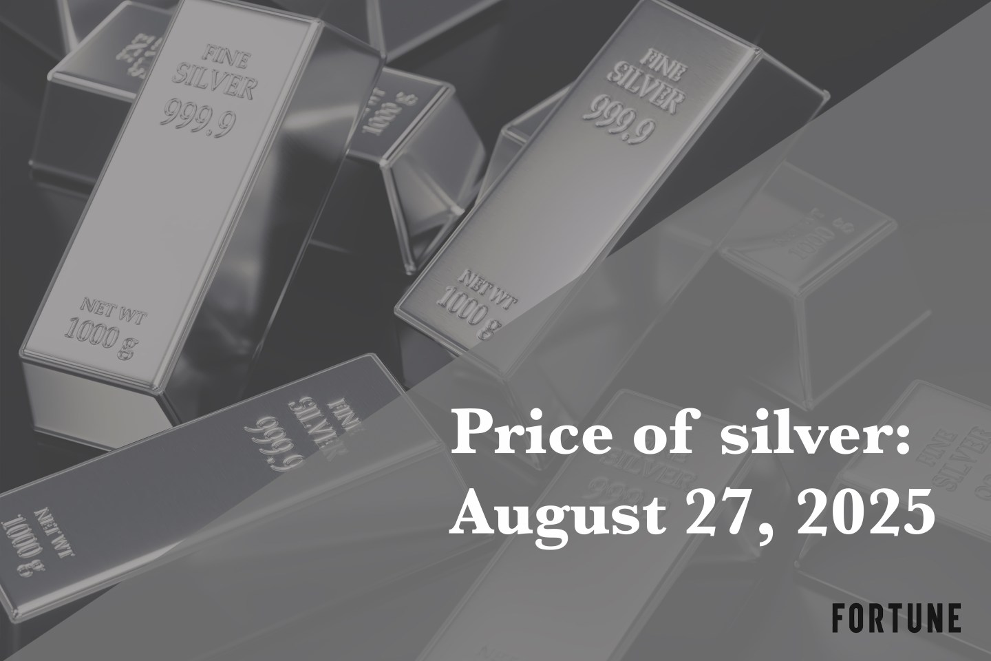 Current price of silver as of Wednesday, TK