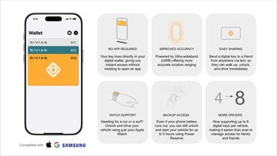 Rivian Apple Wallet Car Key