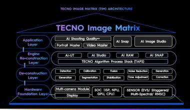 Five Years of Imaging Evolution, Redefining Mobile Vision
