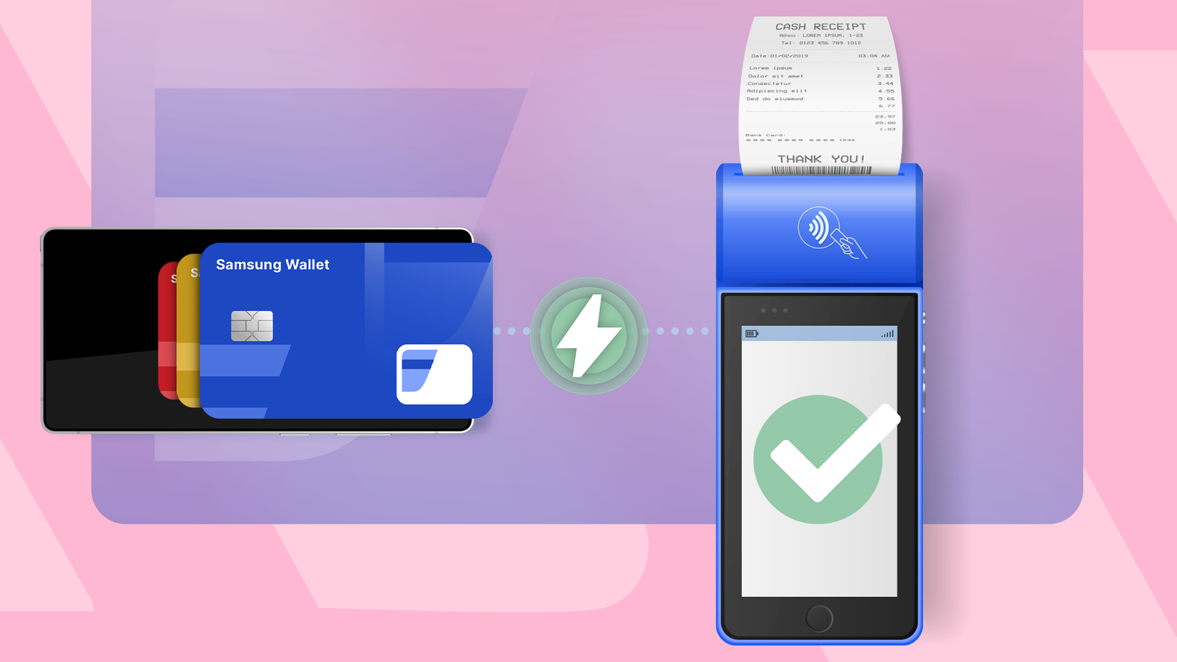 A Samsung Wallet card on a smartphone being tapped to a payment terminal, with a lightning icon between them and a green checkmark on the terminal screen.