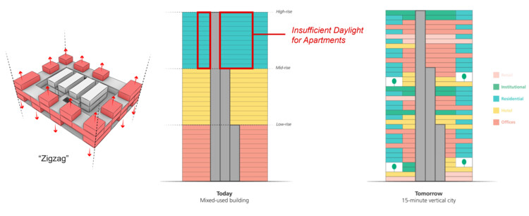 Adaptive Reuse: How Many Lives Can a Building Have? - Image 10 of 11