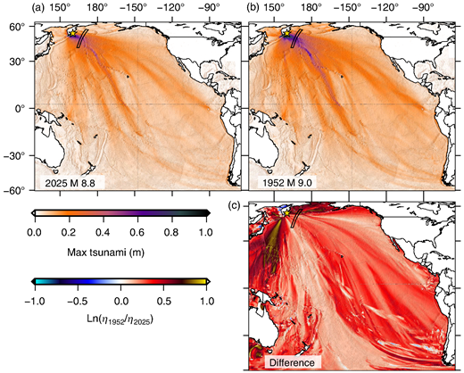 Comparative Tsunami Energy Release From The 2025 M8.8 And 1952 M9.0 Kamchatka Earthquakes
