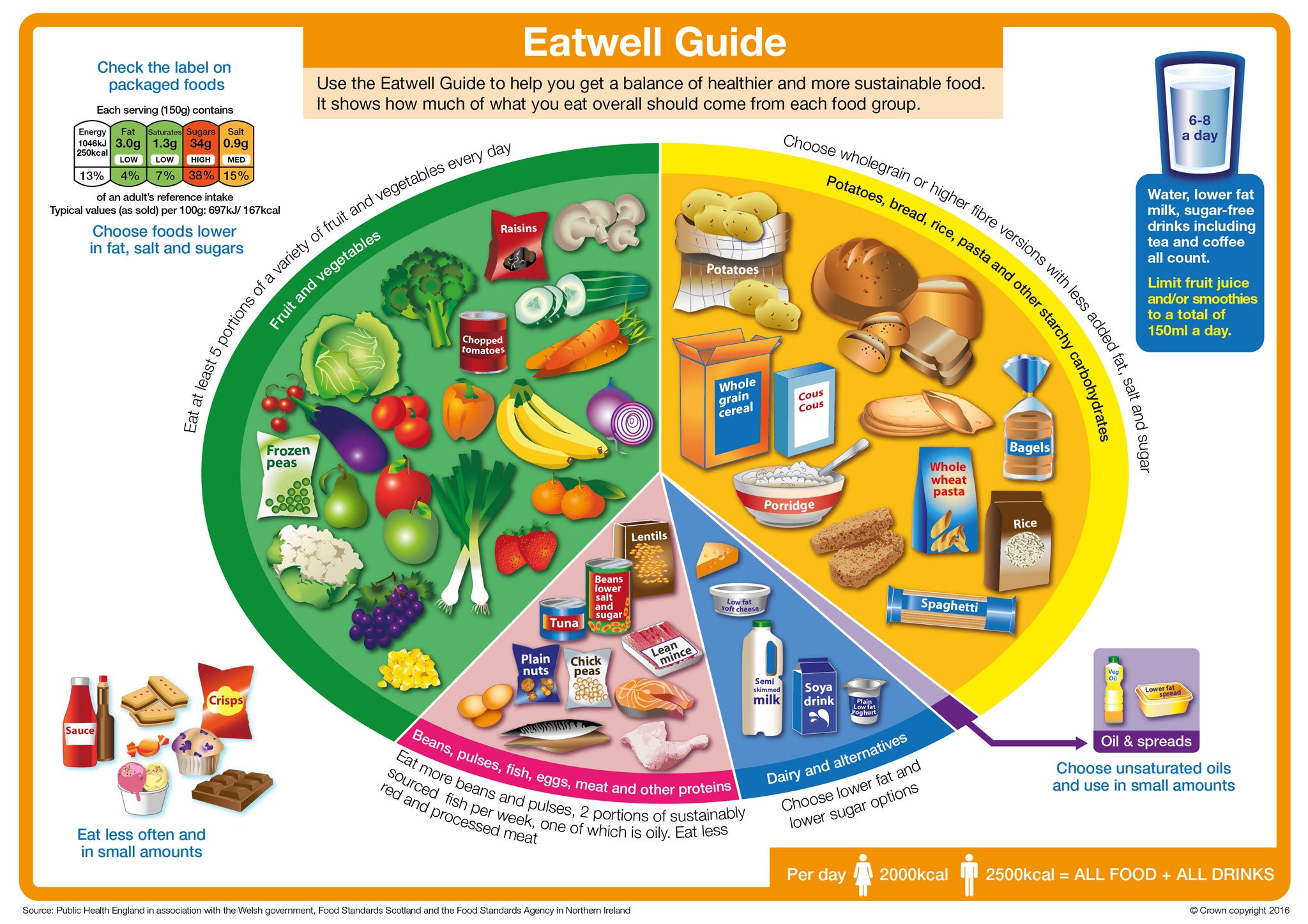 NHS GP Dr Radha Modgil says the Eatwell Guide provides a good template for constructing a healthy meal and wider diet