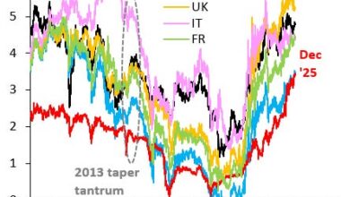 Debt Crisis in Japan - Robin J Brooks