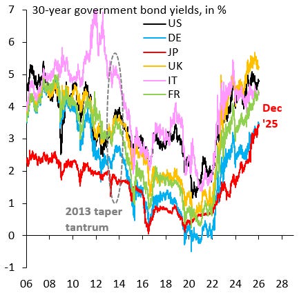 Debt Crisis in Japan - Robin J Brooks