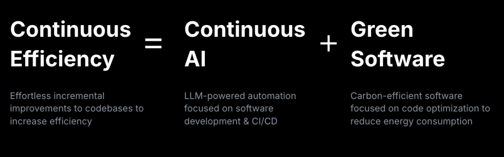 A graphic showing Continuous Efficiency = Green Software + Continuous AI