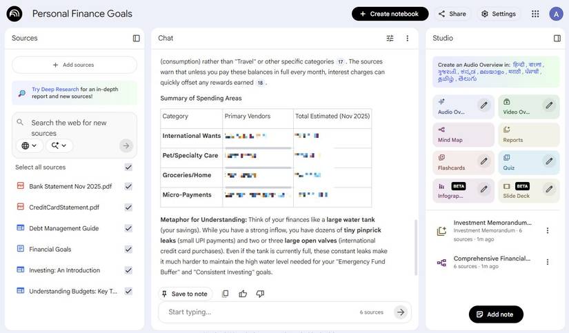 Screenshot showing a table of spending estimates in NotebookLM