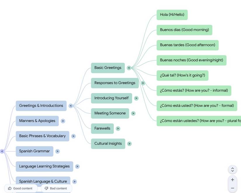 Screenshot showing a Mind Map in NotebookLM