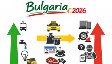 Bulgaria: Bulgaria Switches to Euro: What Will Cost More, Less, and Stay the Same from January 1, 2026