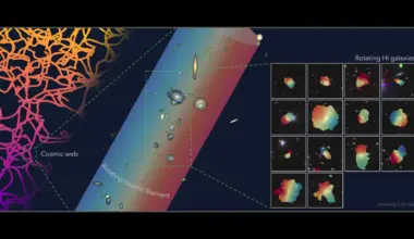 Astronomers discover one of the Universe’s largest spinning structures
