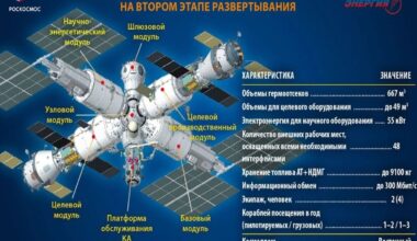 Russia’s Next Space Station Could Reuse Its ISS Parts—Leaks and All