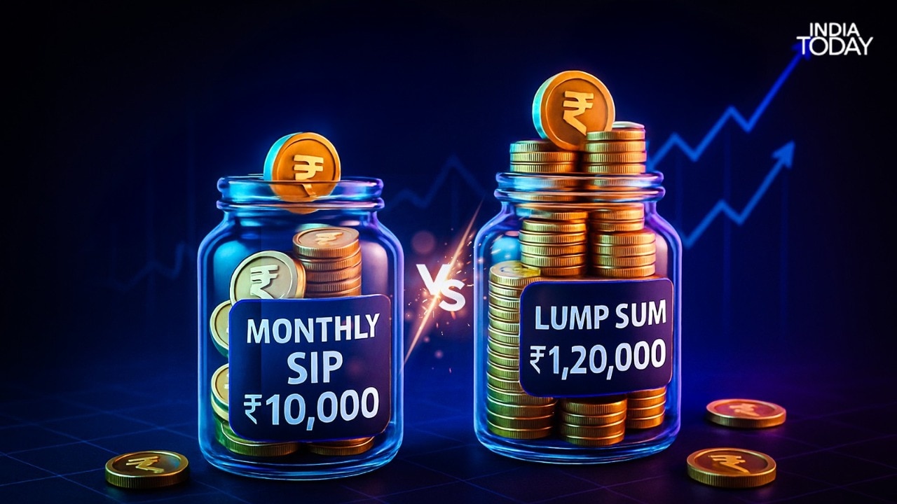 Rs 10,000 SIP vs Rs 1.2 lakh lump sum: Which creates more wealth?